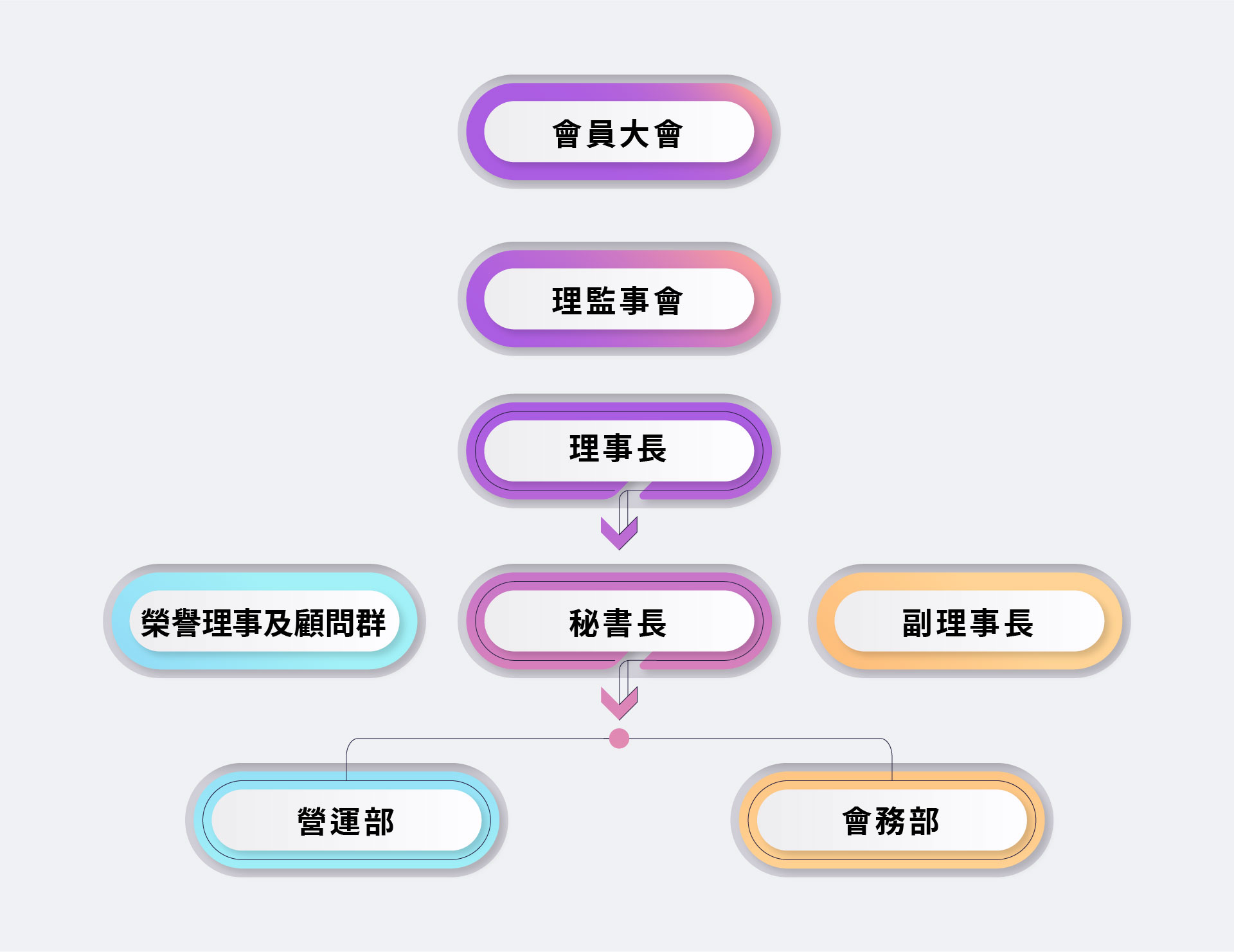 2-3組織架構圖.jpg