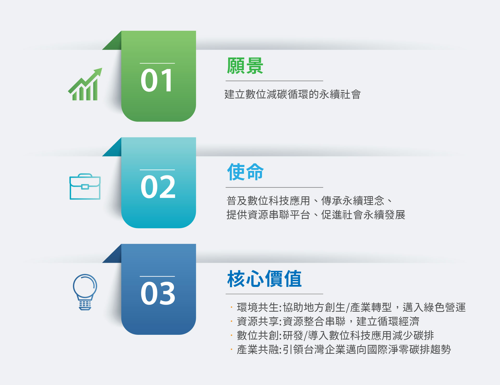 台灣未來願景數位聯盟的願景使命